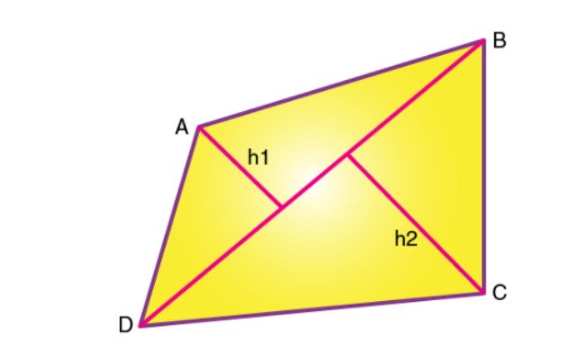 How to Calculate the Area of Quadrilaterals?