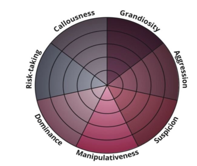 What is the Difficult Person Test? How IDRlabs Helps to judge Personality?